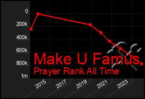 Total Graph of Make U Famus