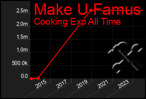 Total Graph of Make U Famus