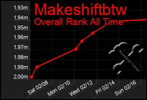 Total Graph of Makeshiftbtw