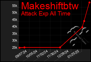 Total Graph of Makeshiftbtw