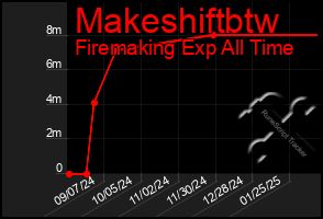 Total Graph of Makeshiftbtw