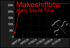 Total Graph of Makeshiftbtw