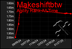 Total Graph of Makeshiftbtw