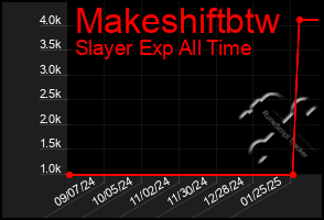 Total Graph of Makeshiftbtw