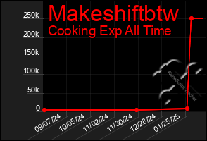 Total Graph of Makeshiftbtw