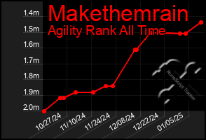 Total Graph of Makethemrain