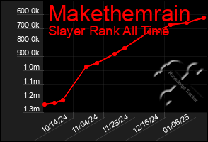 Total Graph of Makethemrain