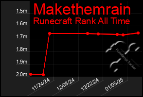 Total Graph of Makethemrain