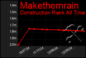 Total Graph of Makethemrain