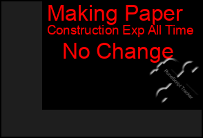 Total Graph of Making Paper