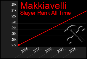 Total Graph of Makkiavelli