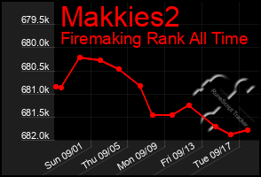 Total Graph of Makkies2