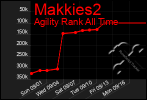 Total Graph of Makkies2