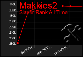 Total Graph of Makkies2