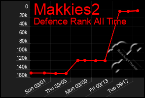 Total Graph of Makkies2