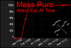 Total Graph of Maks Pure