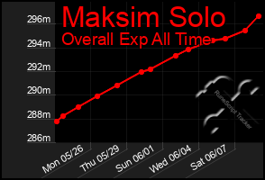 Total Graph of Maksim Solo