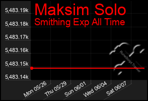 Total Graph of Maksim Solo