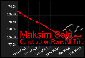 Total Graph of Maksim Solo