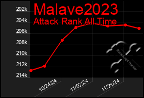 Total Graph of Malave2023