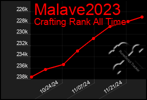 Total Graph of Malave2023