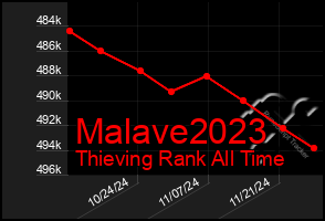 Total Graph of Malave2023