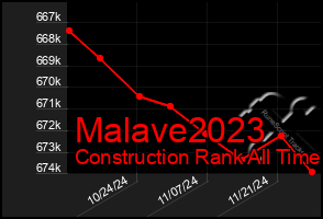 Total Graph of Malave2023