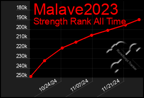 Total Graph of Malave2023