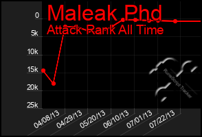 Total Graph of Maleak Phd