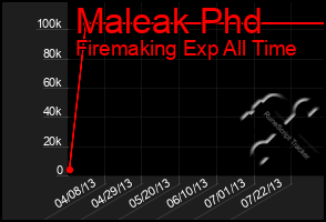 Total Graph of Maleak Phd