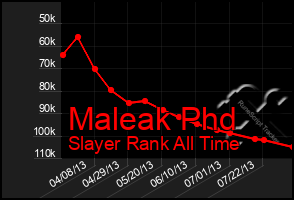 Total Graph of Maleak Phd