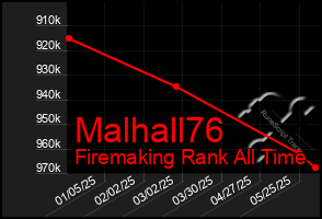 Total Graph of Malhall76