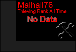 Total Graph of Malhall76
