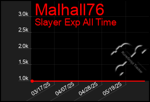 Total Graph of Malhall76
