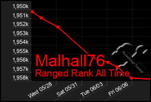 Total Graph of Malhall76