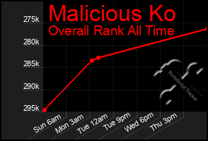 Total Graph of Malicious Ko