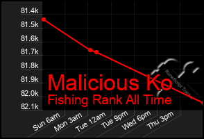 Total Graph of Malicious Ko