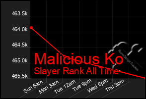 Total Graph of Malicious Ko