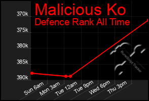 Total Graph of Malicious Ko