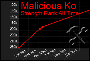 Total Graph of Malicious Ko