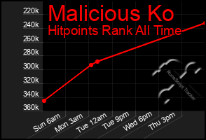 Total Graph of Malicious Ko