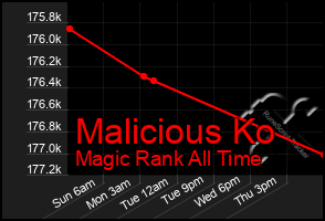 Total Graph of Malicious Ko