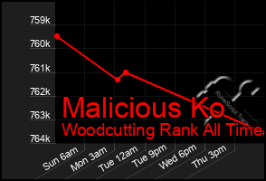 Total Graph of Malicious Ko