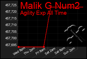 Total Graph of Malik G Num2