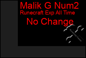 Total Graph of Malik G Num2