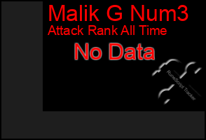 Total Graph of Malik G Num3