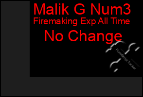 Total Graph of Malik G Num3