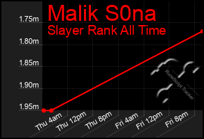 Total Graph of Malik S0na