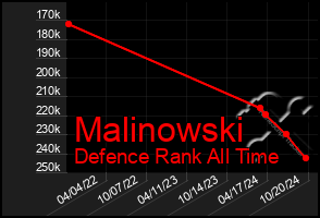 Total Graph of Malinowski