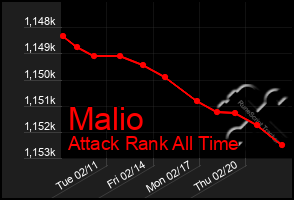 Total Graph of Malio